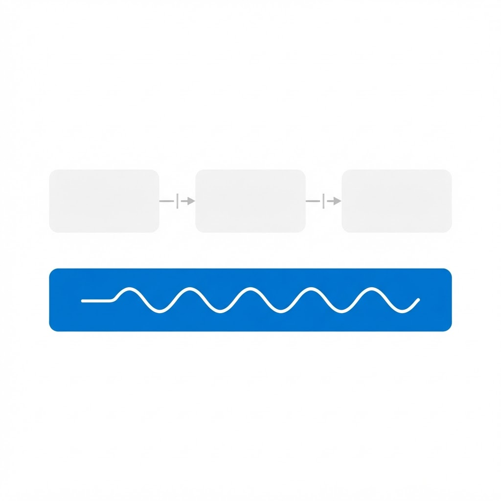 Comparison of a clunky three-stage pipeline versus a single seamless speech-to-speech model